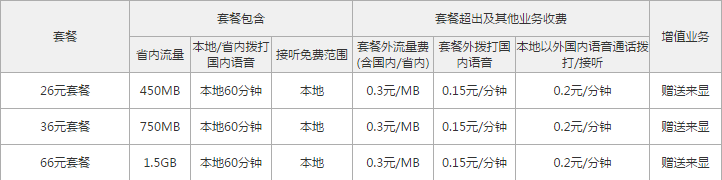 柳州联通4G本地套餐.png 柳州联通4G本地套餐.png