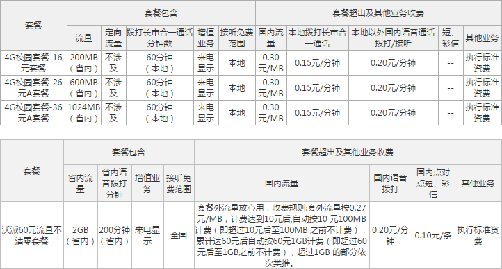 柳州联通4G校园套餐.png 柳州联通4G校园套餐.png